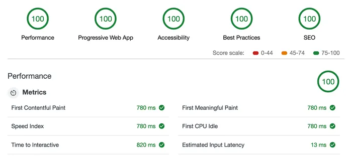 My lighthouse report after implementing idle-until-urget - 100s across the board!