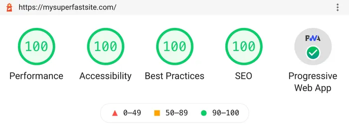 A Lighthouse report with perfect scores